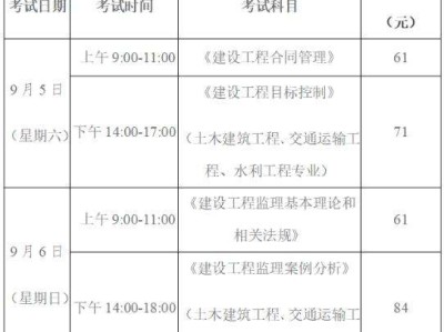 上海監理工程師準考證打印上海監理工程師考試考點一般在哪個學校