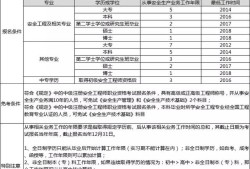 注冊安全工程師2021報考報名費,注冊安全工程師報名時間2021費用