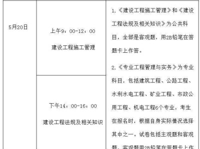 包含二級建造師報考專業限制的詞條