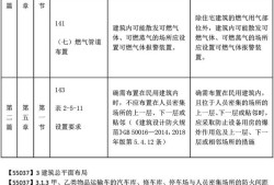 二級(jí)消防工程師教材pdf,二級(jí)消防工程師教材免費(fèi)下載
