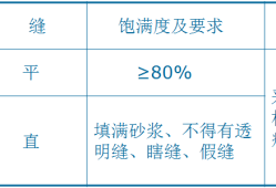 二次結(jié)構(gòu)施工質(zhì)量如何控制？就看這些細(xì)部及節(jié)點(diǎn)做法！