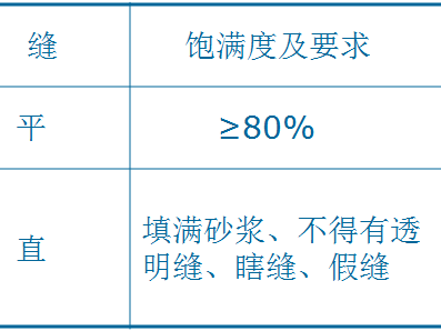 二次結構施工質量如何控制？就看這些細部及節點做法！
