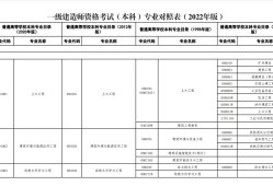 公路一級建造師報考條件及專業要求公路一級建造師報考條件