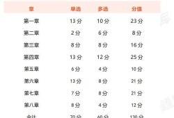 一級建造師考試科目及格分?jǐn)?shù),一級建造師考試科目及格分?jǐn)?shù)是多少