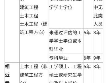 國家注冊巖土工程師報考資格,國家注冊巖土工程師報考資格要求