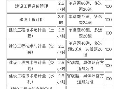 造價工程師通過率,造價工程師知乎