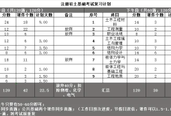 注冊(cè)巖土工程師全省過(guò)線率,注冊(cè)巖土工程師專業(yè)考試合格線