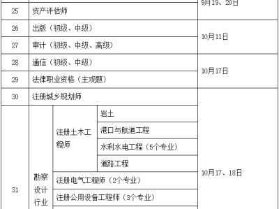 一級建造師考試時間多長,一級建造師考試時間2022安排