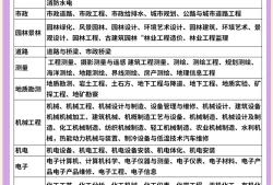 結構工程師與巖土工程師難度結構工程師巖土工程師區別