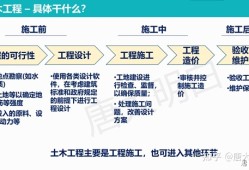 土木工程專業(yè)英語(yǔ)詞匯土木工程專業(yè)