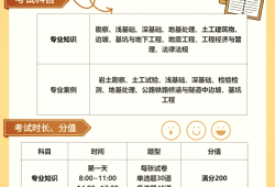 巖土工程師報考條件柳有才注冊巖土工程師