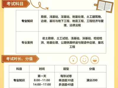 巖土工程師報考條件柳有才注冊巖土工程師