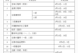 注冊(cè)安全工程師工作年限注冊(cè)安全工程師工作年限證明