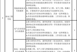 鄭州架構(gòu)師招聘鄭州招聘結(jié)構(gòu)工程師
