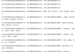 2016二級(jí)建造師成績(jī)公布時(shí)間查詢,2016二級(jí)建造師成績(jī)公布時(shí)間
