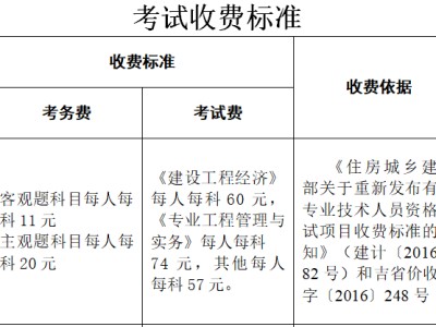 一級建造師具備的執業技術能力一級建造師具體考試時間