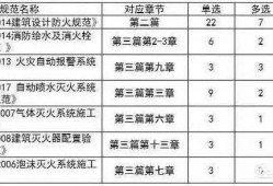 注冊消防工程師的小知識您知道哪些？