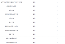 廈門監理工程師考試地點,廈門監理工程師招聘