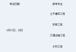 有二級(jí)造價(jià)工程師考試嗎現(xiàn)在有二級(jí)造價(jià)工程師考試嗎