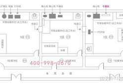實(shí)驗(yàn)室設(shè)計(jì)圖案,實(shí)驗(yàn)室設(shè)計(jì)圖