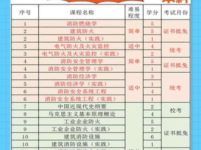 全國一級消防工程師怎么考一級消防工程師怎么報名的流程視頻