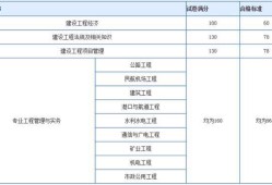 一級(jí)建造師考試成績管理,2022年二建成績公布時(shí)間
