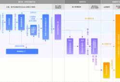 如何培養bim工程師如何做好一名bim技術人員