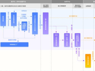 如何培養bim工程師如何做好一名bim技術人員