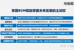 項目bim工程師崗位職責怎么寫,項目bim工程師崗位職責