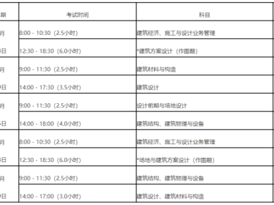 包含通信一級建造師考試時間的詞條