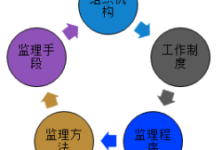 監理工程師綜合管理平臺監理工程師系統