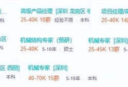 結(jié)構(gòu)工程師可以當老師嗎現(xiàn)代文秘可以當老師嗎