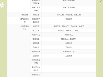一級建造師的科目,一級建造師 科目