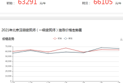 一級(jí)注冊(cè)結(jié)構(gòu)工程師證書多少錢,一級(jí)注冊(cè)結(jié)構(gòu)工程師靠掛費(fèi)用