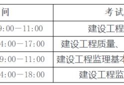 全國注冊監(jiān)理工程師分專業(yè)嗎監(jiān)理工程師考試怎么分專業(yè)