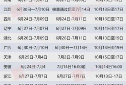 造價工程師報名時間2021官網,全國造價工程師報名