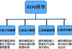 bim造價工程師能從事造價工作嗎bim造價工程師