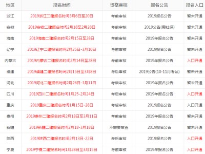 二級建造師有什么報(bào)考條件二級建造師有什么用能詳細(xì)介紹嗎