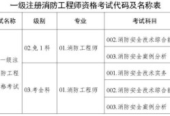 消防工程師在線報名消防工程師考試報名網站
