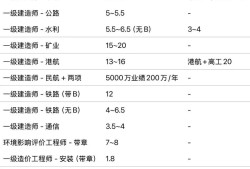30多歲能考巖土工程師嗎,四十歲女人考過巖土工程師