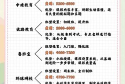 消防工程師怎么考哪些科目消防工程師攻略