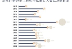 巖土工程師案例報告,巖土工程典型案例綜述