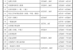 什么時間可以查監理工程師監理好久查分