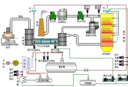水泥廠(chǎng)余熱發(fā)電工藝流程水泥廠(chǎng)余熱發(fā)電