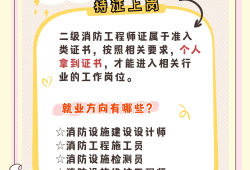 洛陽消防工程師招聘洛陽消防工程師報(bào)考