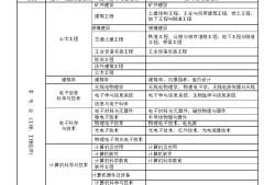 一級建造師執(zhí)業(yè)資格考試成績合格標準一級建造師執(zhí)業(yè)資格考試時間