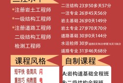 注冊巖土工程師一年能過多少錢,注冊巖土工程師一年能考出幾個人