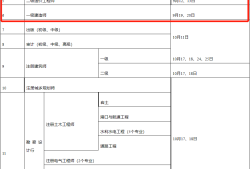 湖北省二級建造師報名,湖北二級建造師報名