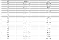 二級建造師要求什么學歷二級建造師要求什么學歷才能考