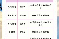 國家一級建造師報考條件一級建造師培訓班哪個好